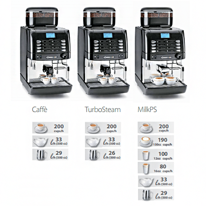 Кофемашина La Cimbali M1 MilkPS