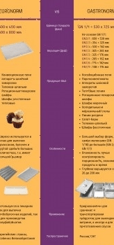 Печь конвекционная Abat КЭП-16П-01 (11000010518)