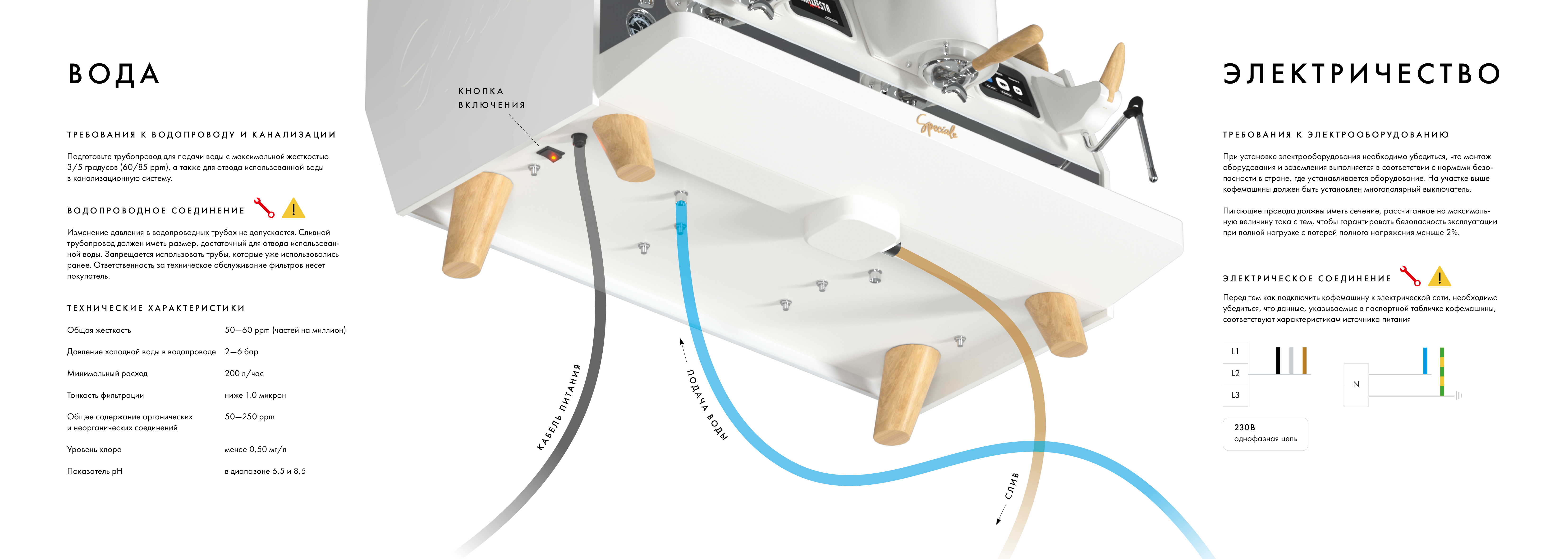 Кофемашина рожковая Manifesta Speciale White 2Gr