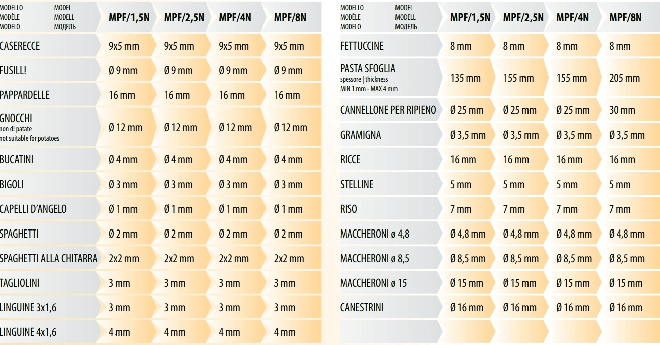 Насадка для Fimar MPF 2,5MPF 4 PAPPARDELLE ACTRMPF3