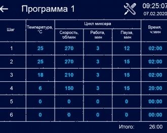 Ферментатор Abat ФТ-40 (11000005512)