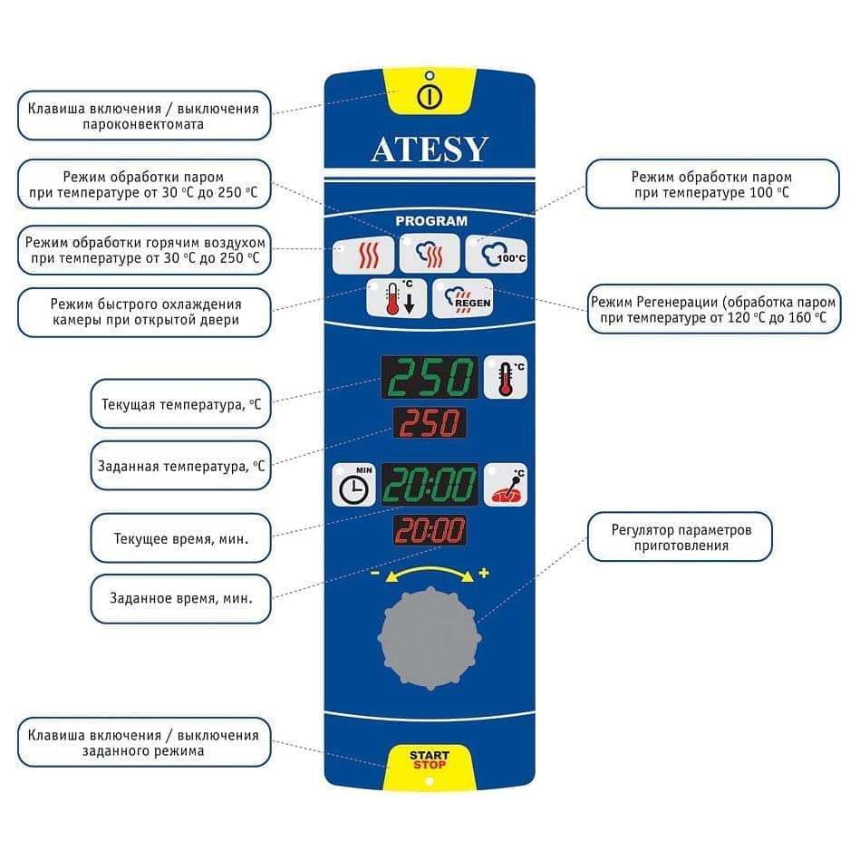 Пароконвектомат Atesy Рубикон АПК-6-2/3-2 инжекторный