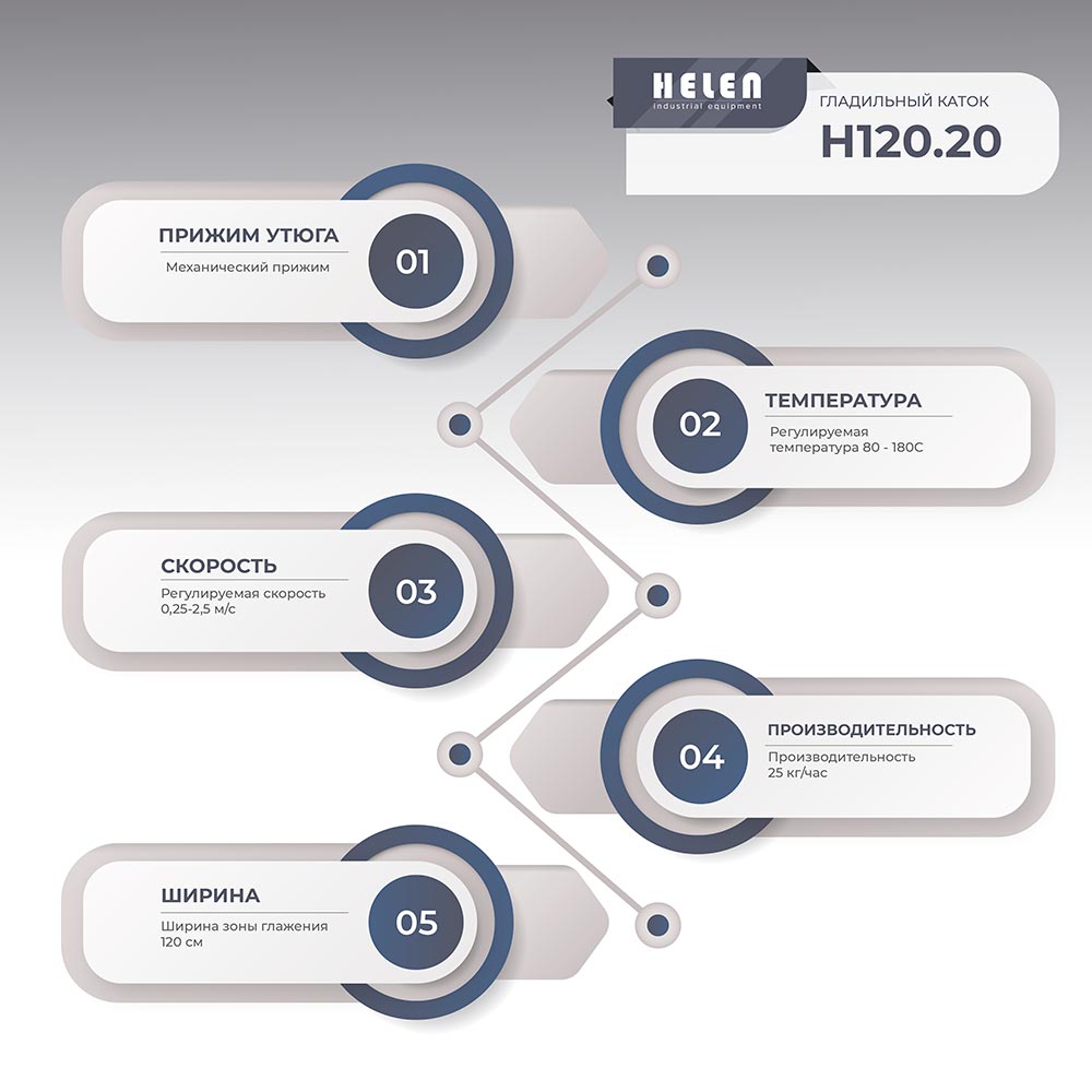 Гладильный каток Helen H 120.20 (380)