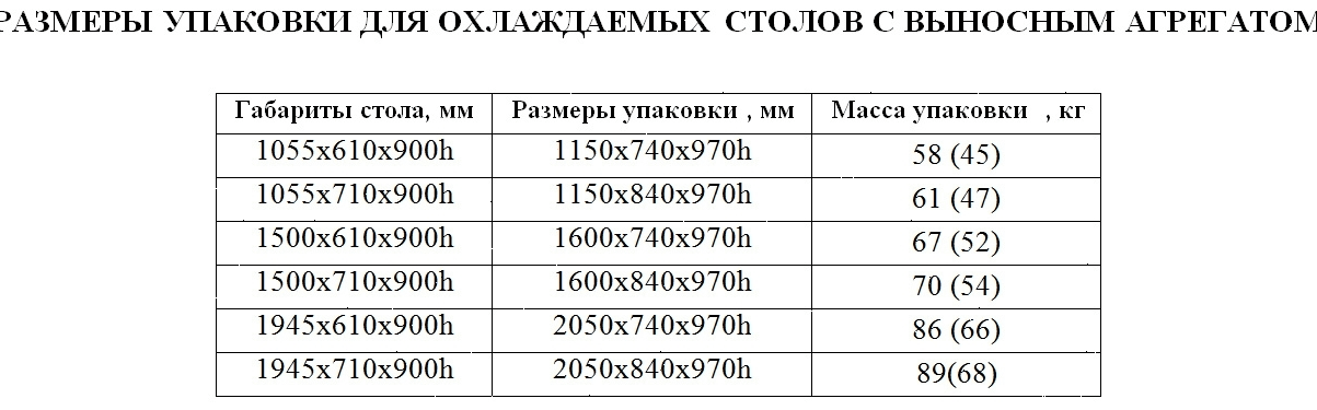 Стол холодильный Hicold GN 1111/TN-W P (без агрегата)