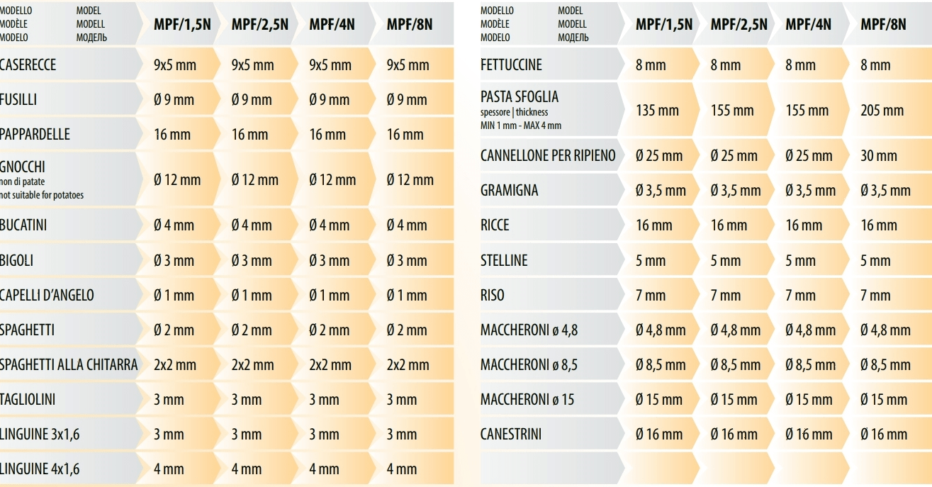 Насадка для Fimar MPF 2,5MPF 4 CANNELONE PER RIPIENO ACTRMPF12