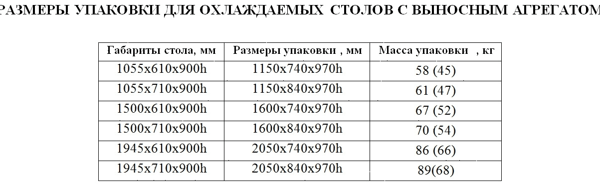 Стол холодильный Hicold SN 111/TN W P