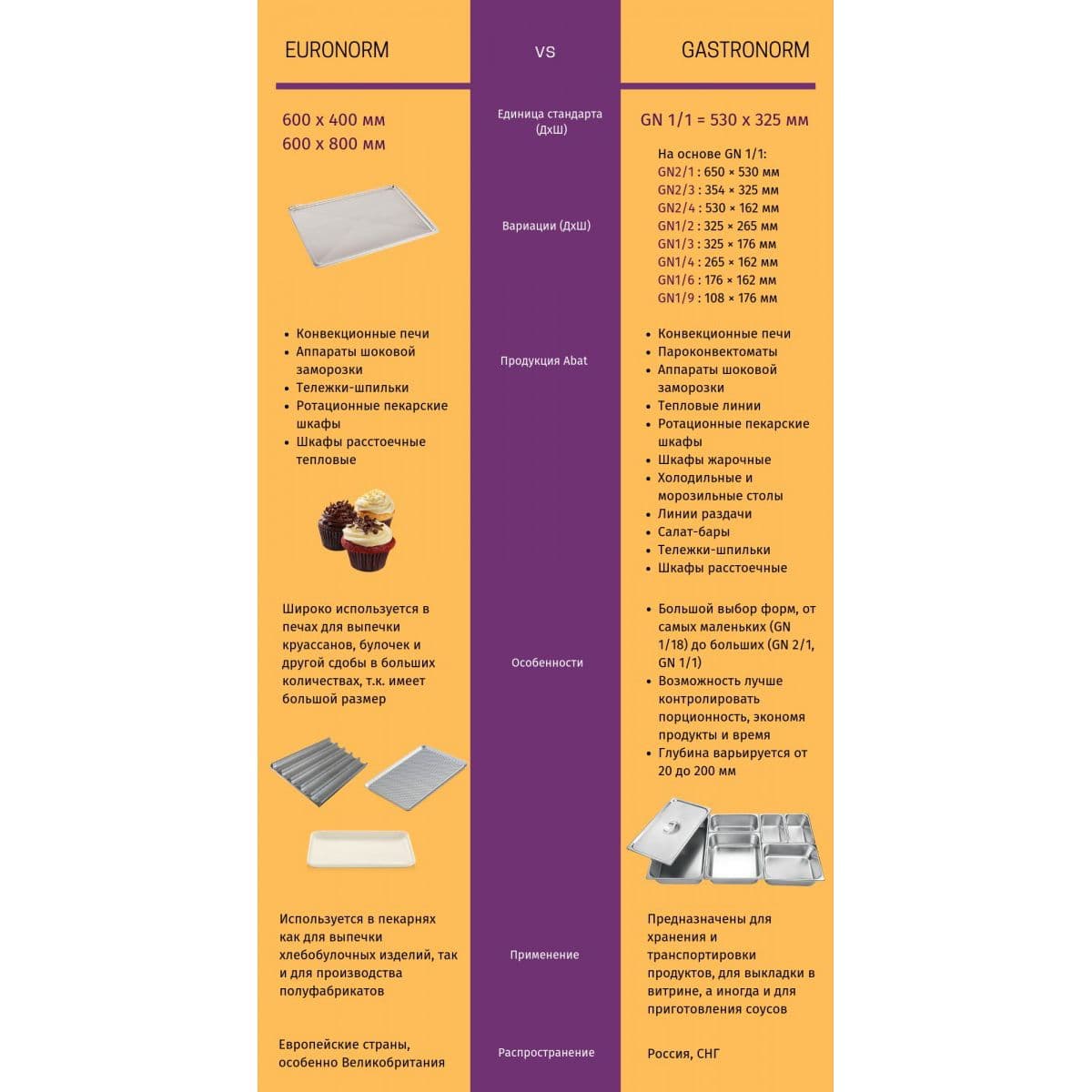 Пароконвектомат Abat ПКА 20-1/1 ПП2 (11000005228)