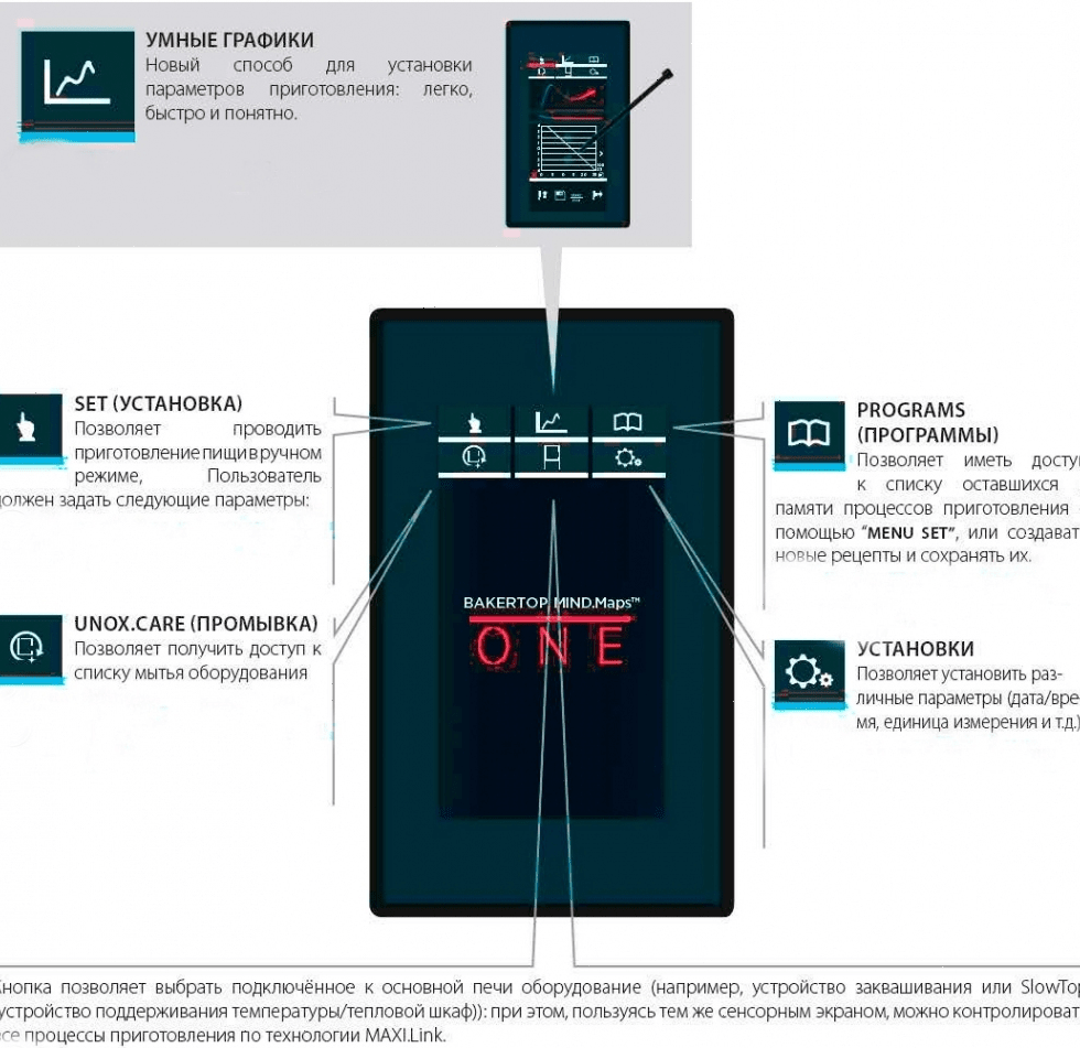 Печь конвекционная Unox XEBC-06EU-E1R