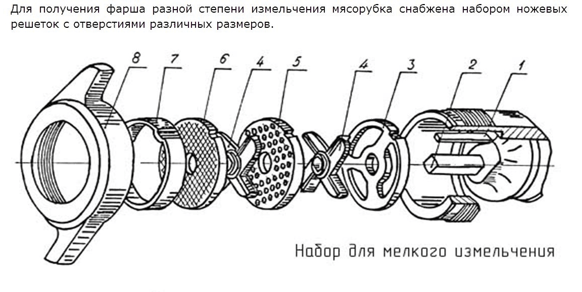 Мясорубка Белторгмаш МИМ-300М 380В
