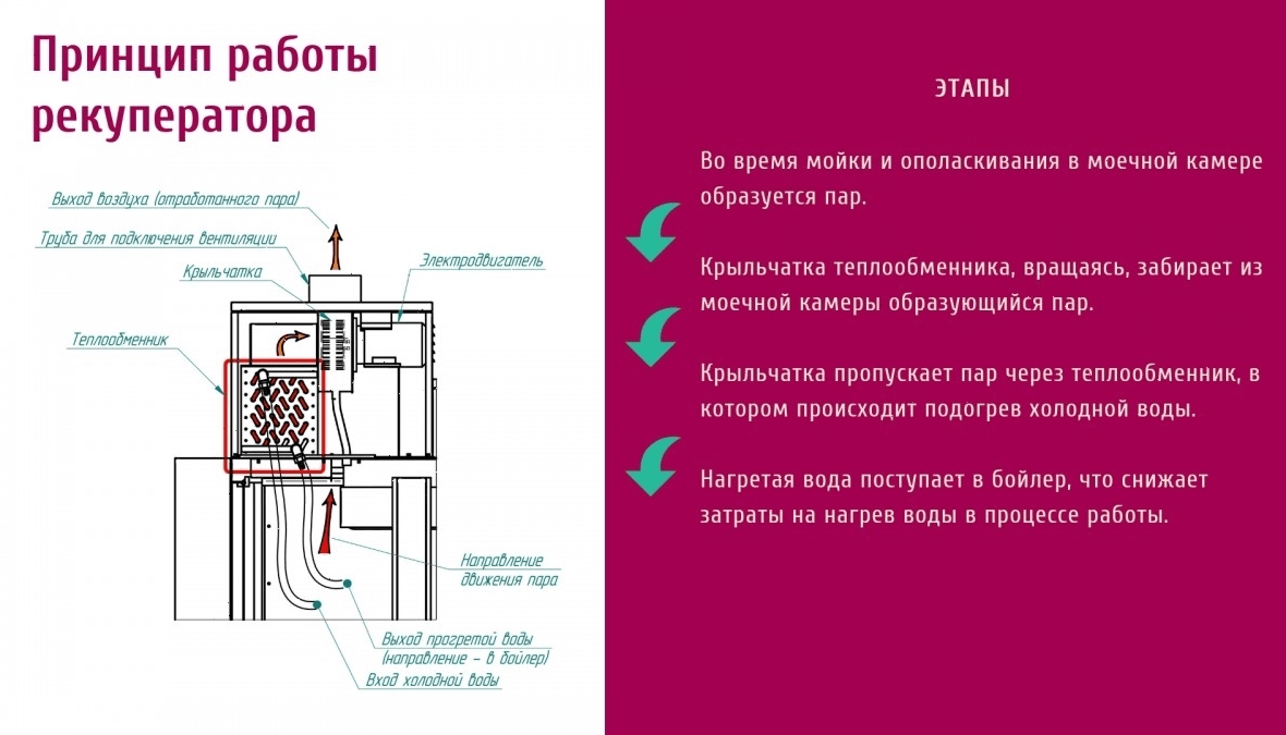 Тоннельная посудомоечная машина Abat МПТ-1700-01 левая (71000009924)