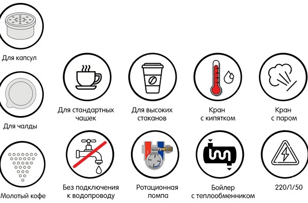 Кофемашина рожковая CIME CO02 2Gr (CO02245891 114C)