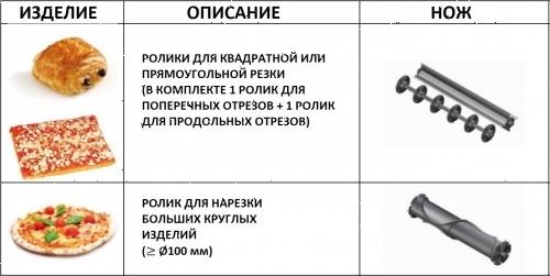 Машина тестораскаточная Flamic SF600VDx1400PSTST600 со станцией нарезки