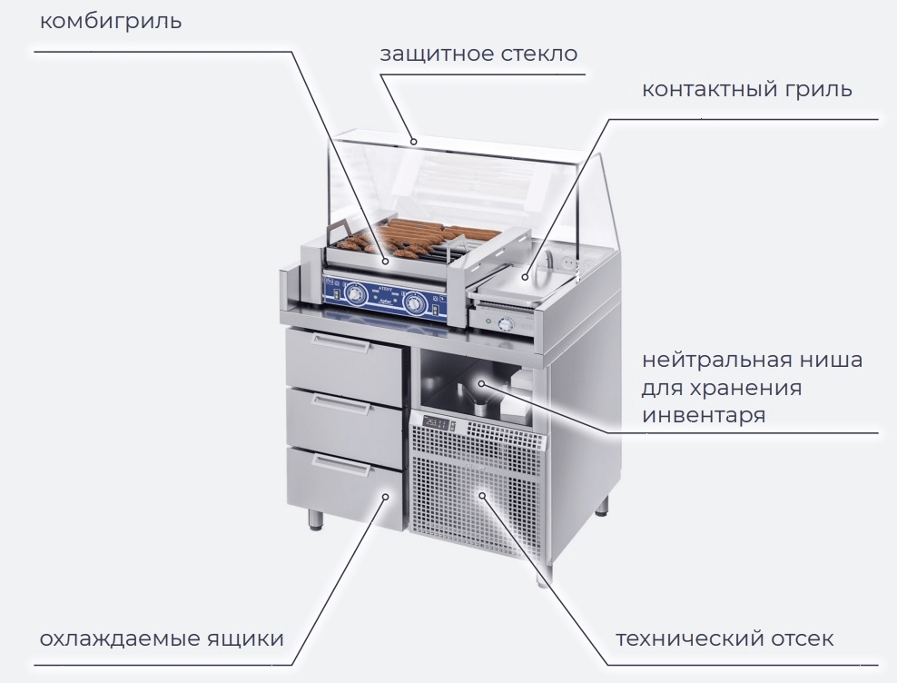 Станция для бургеров и хот-догов Atesy Бавария БХС -900.700-02-2 (без лайт-бокса)