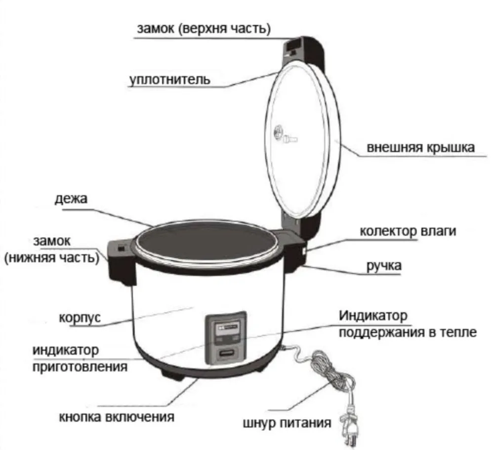 Рисоварка Hurakan HKN-SR180