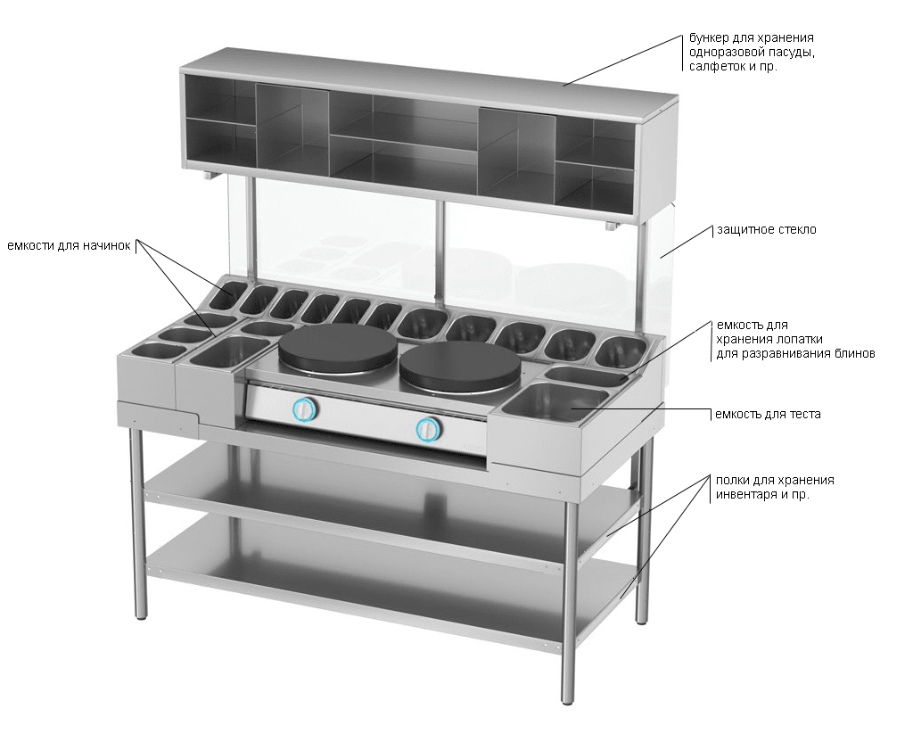 Блинная станция Atesy БС-1500/700П