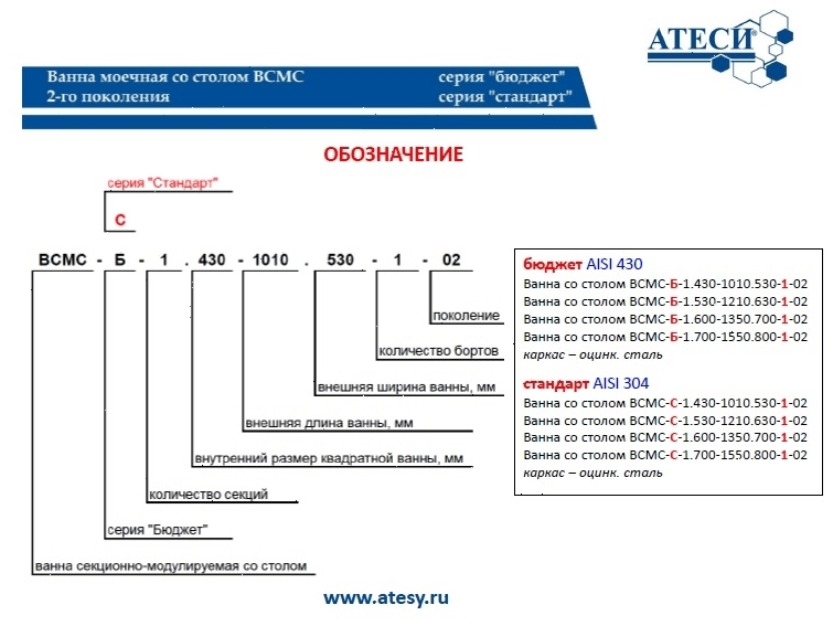 Стол с моечной ванной Atesy ВСМС-Б-1Л.530-1210.680-1-02 (ВМС-1/530 с бортом)