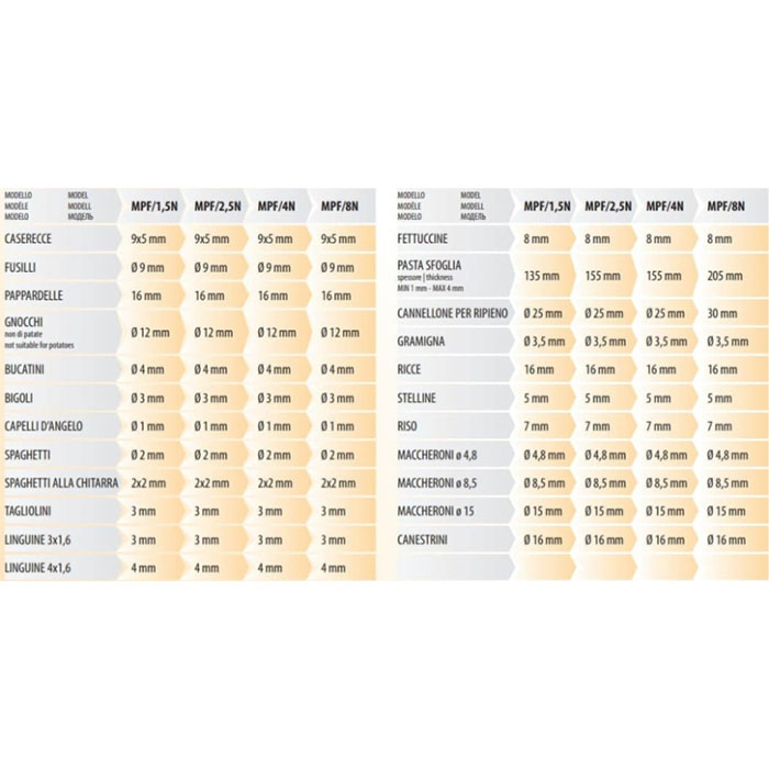 Насадка для MPF 8 Fimar CANNELONE PER RIPIENO