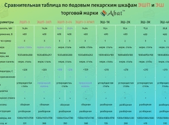 Подовая печь Abat ЭШП-3КП (320 °C) (21000801152)