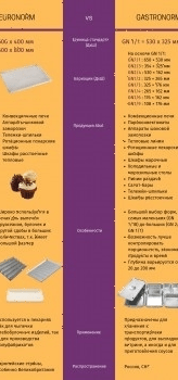 Печь ротационная Abat РПШ-18-8-6МР (21000802457)