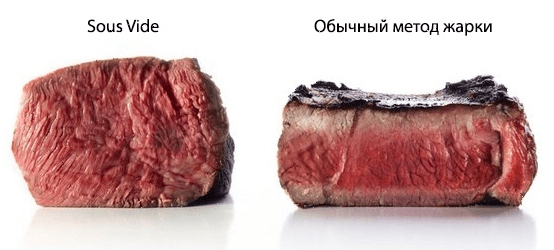 Ротационный кипятильник Sous vide InnoCook Compact