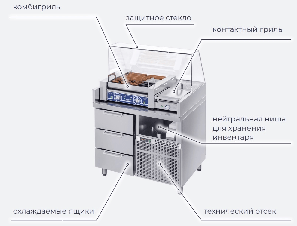 Станция для бургеров и хот-догов Atesy Бавария БХС-900.700-02