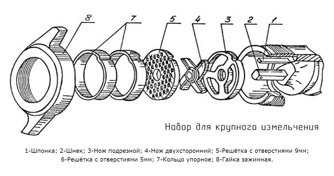 Мясорубка Белторгмаш МИМ-300М 380В