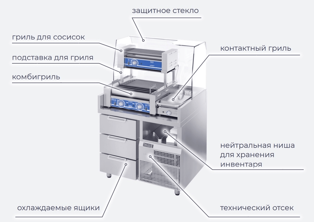 Станция для бургеров и хот-догов Atesy Бавария БХС -900.700-02 плюс