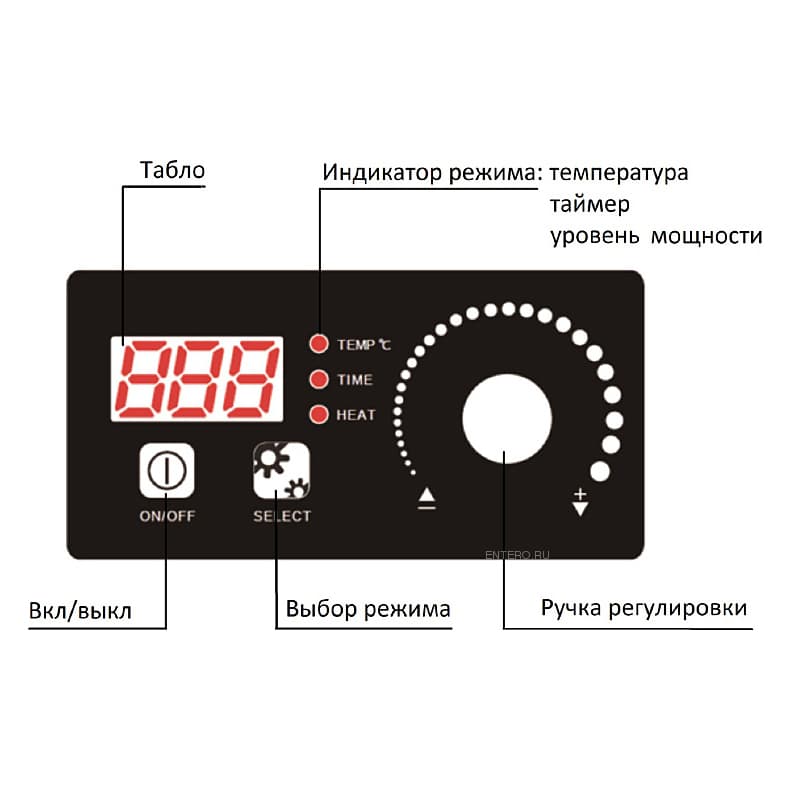 Плита индукционная ЦМИ ПИ-1НМ