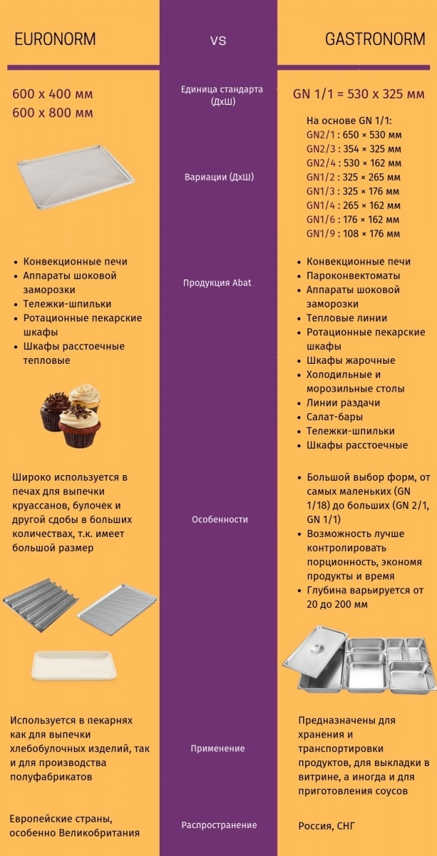 Пароконвектомат Abat Мини ПКА 6-2/3П (11000018855)