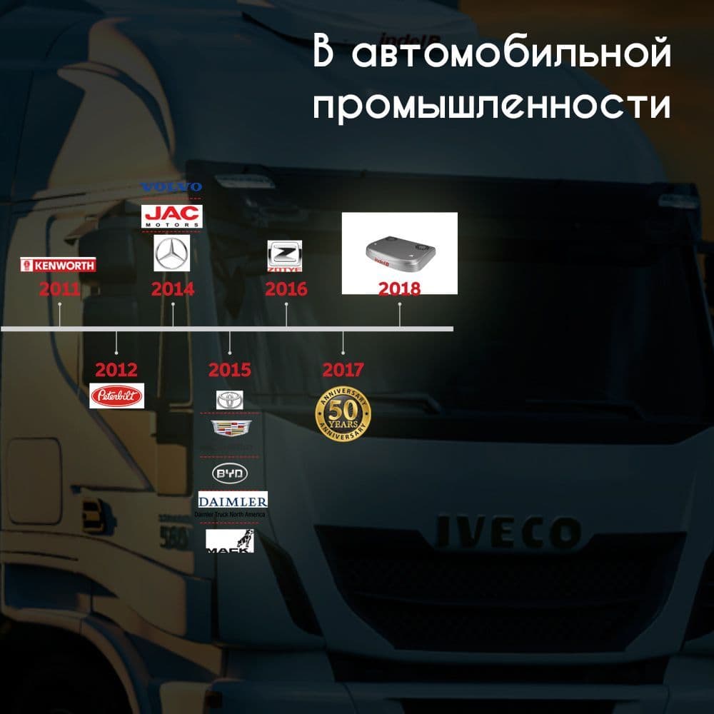 Мобильный кондиционер Indel B Sleeping Well OBLO (12V)