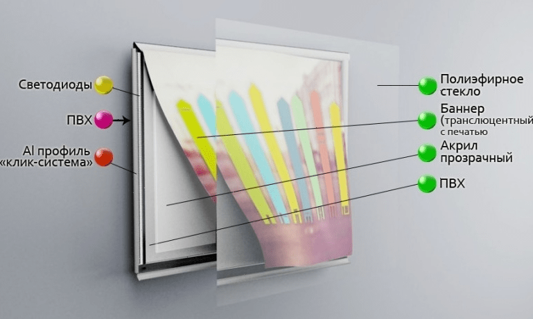 Панель световая для шаурма-станции Atesy Восточный базар ШС-1800.700-02