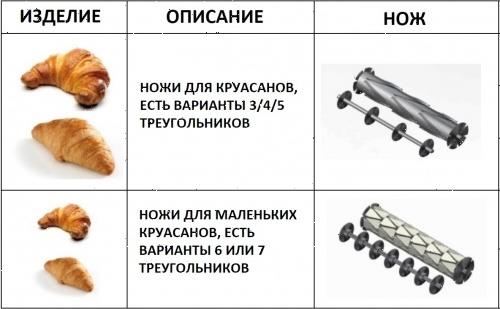 Машина тестораскаточная Flamic SF600VDx1400PSTST600 со станцией нарезки