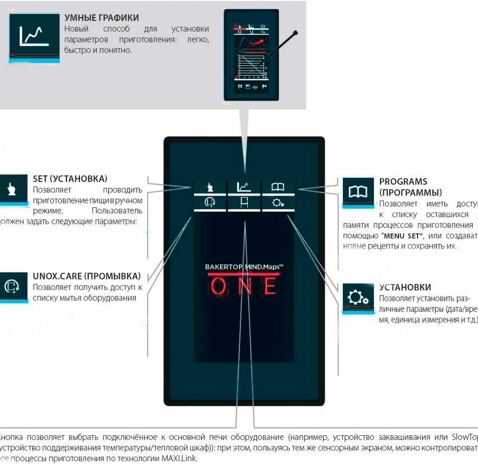 Печь конвекционная Unox XEBC-10EU-E1R