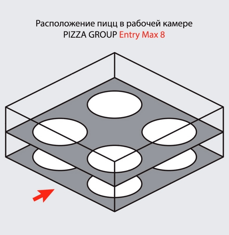 Печь для пиццы Pizza Group Entry Max 8