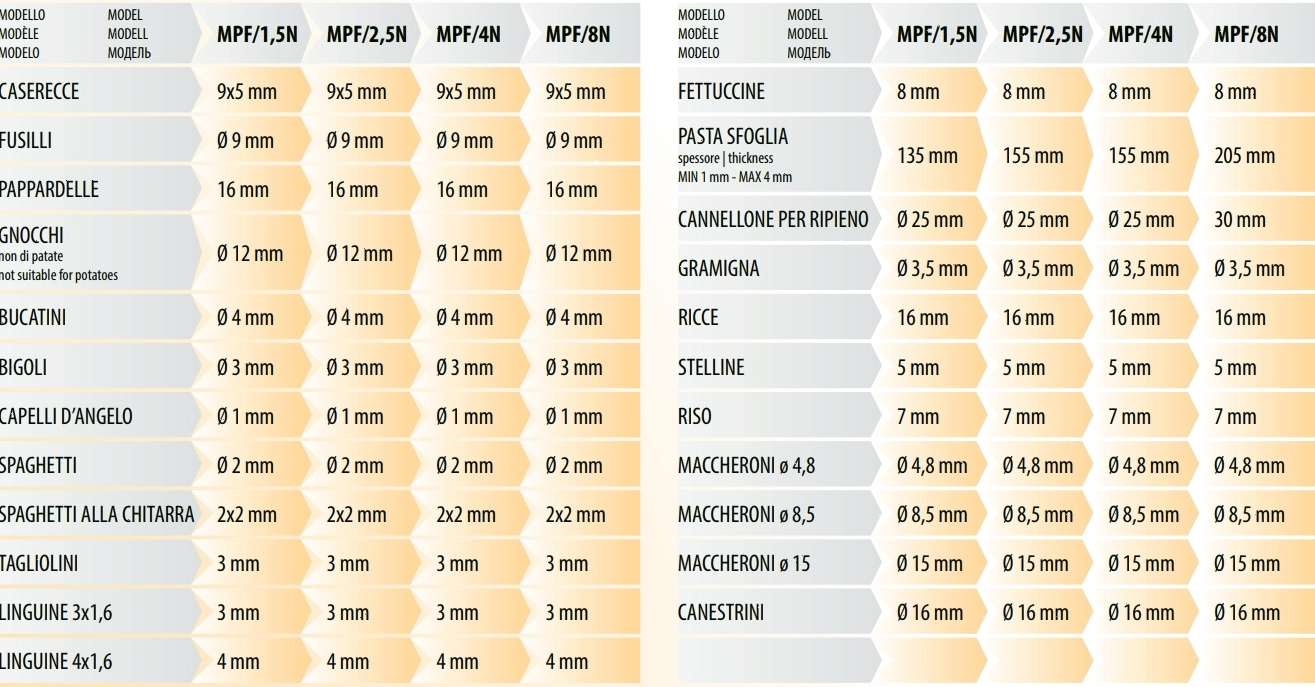 Насадка для Fimar MPF 1,5 PASTA SFOGLIA ACTRMPF15