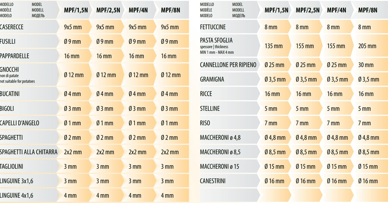 Насадка для Fimar MPF 2,5MPF 4 FETTUCCINE ACTRMPF10