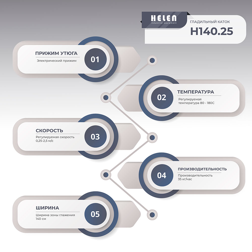 Гладильный каток Helen H 140.25