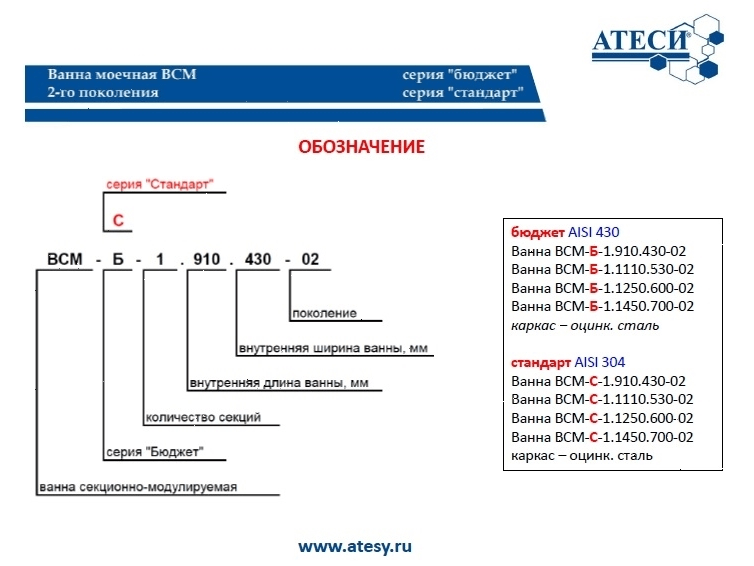 Ванна моечная Atesy ВСМ-С-1.1450.700-02 (ВСМ-1/700/1550)