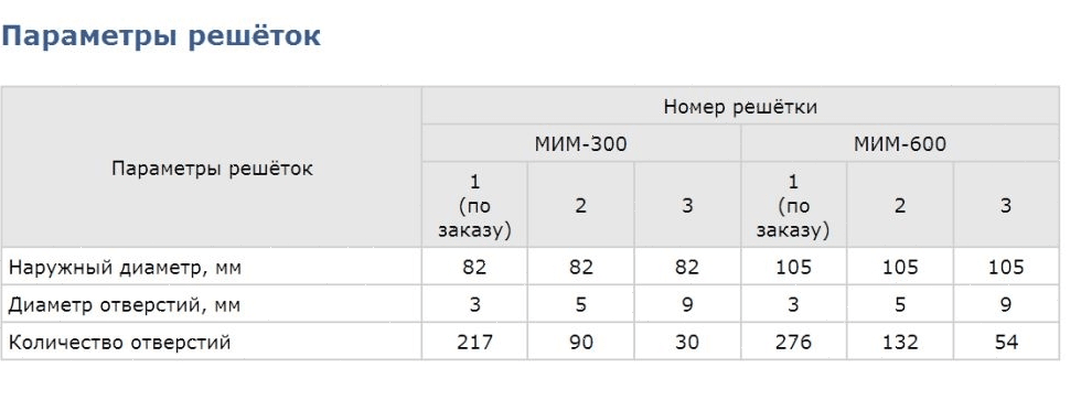 Мясорубка Белторгмаш МИМ-300М-01 220В