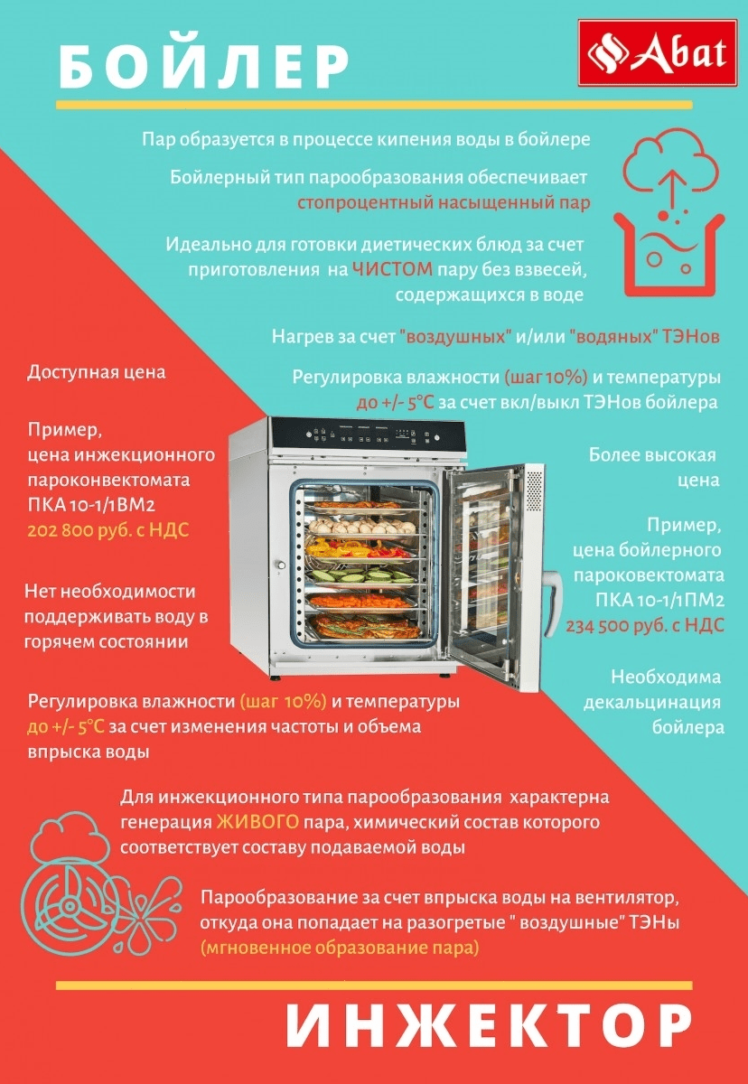 Пароконвектомат Abat ПКА 10-1/1ПМФ2 (морской) (11000015891)