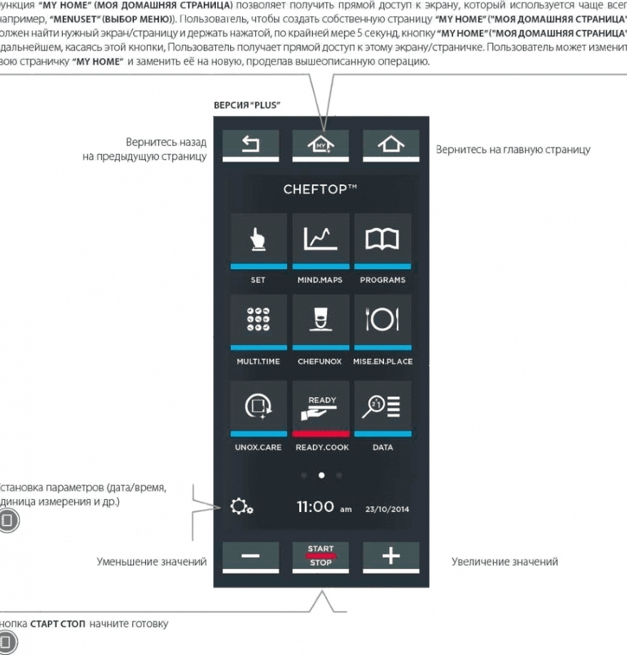 Пароконвектомат Unox XEVC-0511-GPR