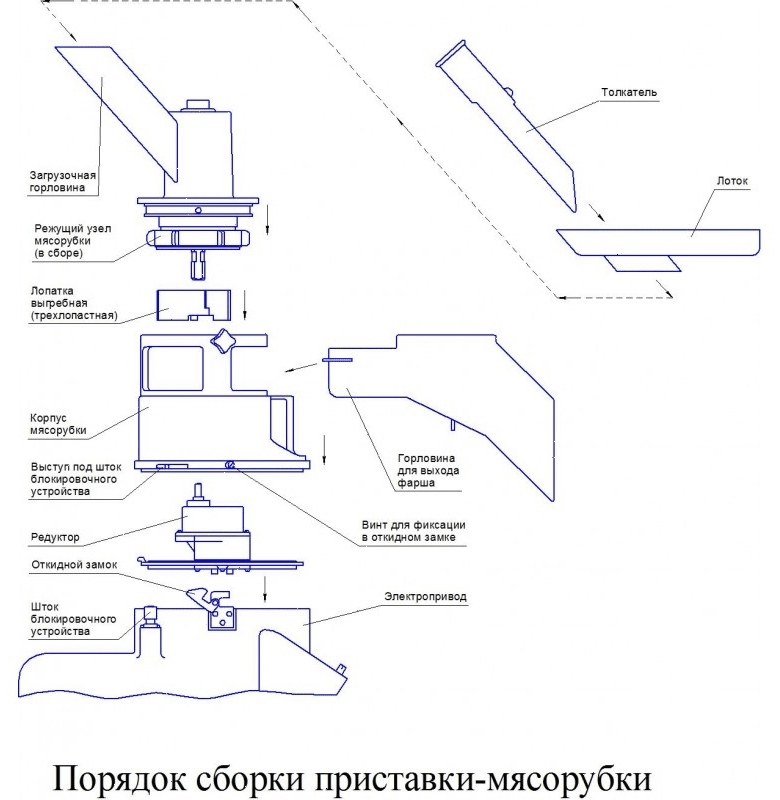 Мясорубка-приставка ЛЕПСЕ Гамма-5М