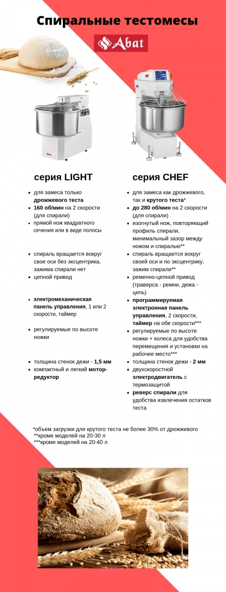 Тестомес Abat ТМС-60НН-2Р (41000006785)