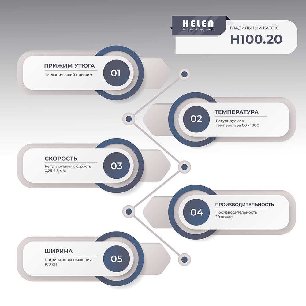 Гладильный каток Helen H 100.20 (380)