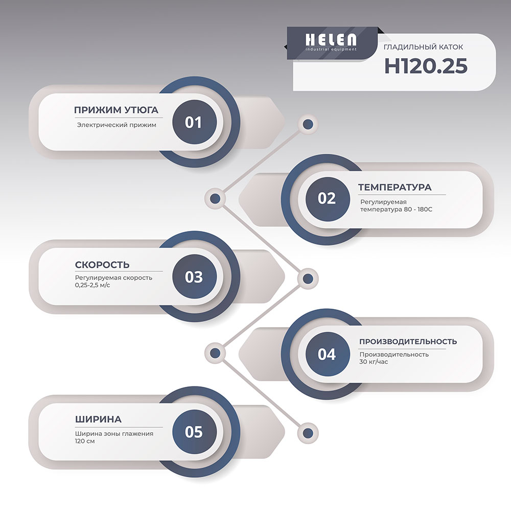 Гладильный каток Helen H 120.25