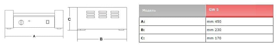 Гриль роликовый Sirman GW 5
