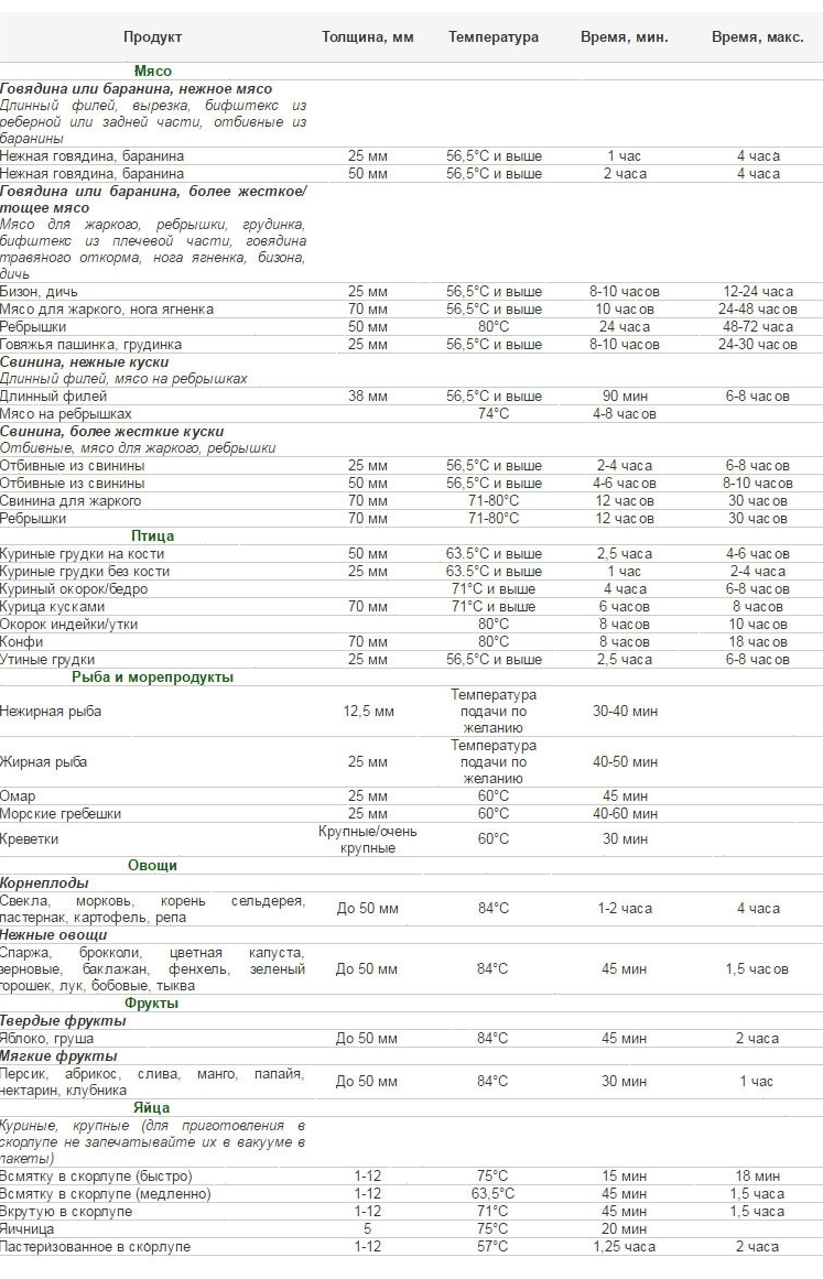 Ротационный кипятильник Sous vide InnoCook Chef