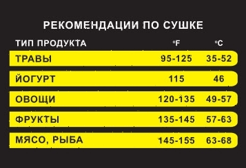 Дегидратор Airhot FD-10G