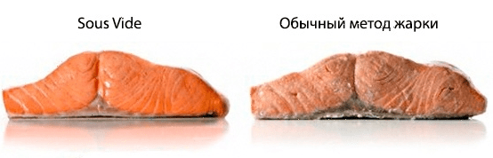 Ротационный кипятильник Sous vide InnoCook Compact