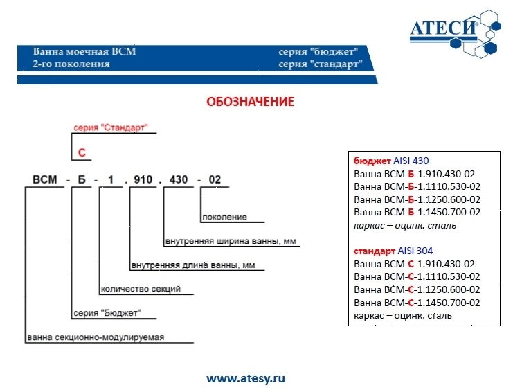 Ванна моечная Atesy ВСМ-Б-1.1450.700-02 (ВМ-1/700/1550)